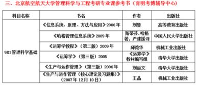 北京航空航天大学管理科学与工程专业考研难度解析 