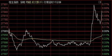 关于大盘中的黄线和均线的问题！