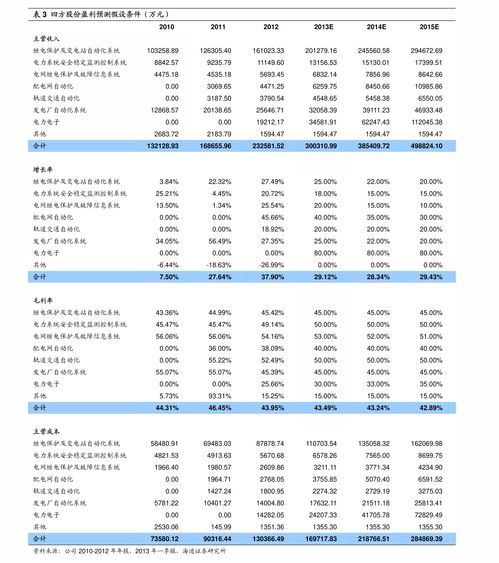 股票手机开户需要多长时间