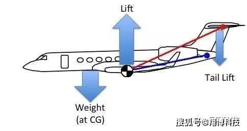 被称为飞行员棺材的战机,长什么样