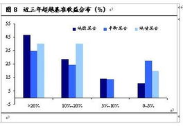 业绩比较基准收益率是啥意思