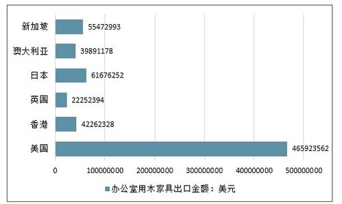 办公室用木家具市场分析报告 2020 2026年中国办公室用木家具市场深度研究与投资战略咨询报告 中国产业研究报告网 