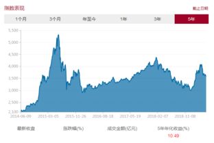 沪深300指数基金怎么买?介绍三种购买方式