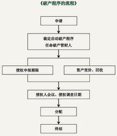 破产重整让渡的股票要不要锁定一年？