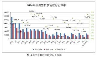 机票川航、国航、海航、南航是什么意思”