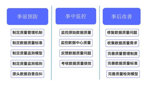 如何做好数据质量管理,放大数据价值