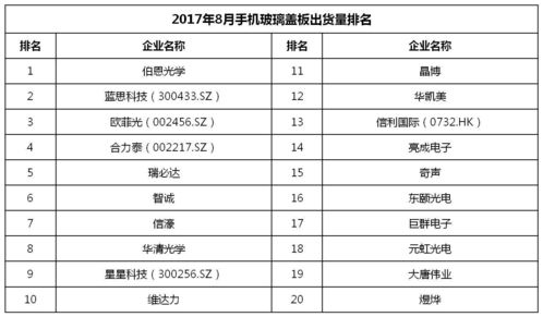 2017年8月成都gmat考试时间,2016-2017年GMAT考试时间