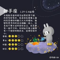 1月29日 2月4日十二星座周运势分析