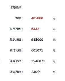 在成都,月薪1万与10万,分别能买什么样的房子 附购房建议