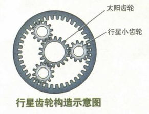 行星齿轮维修毕业论文