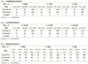 企业债交易规则有哪些