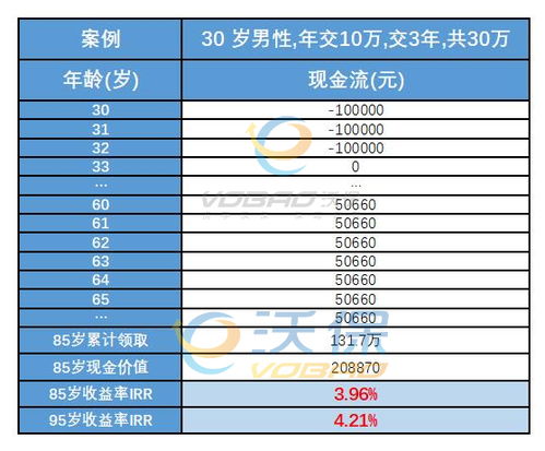 穷人的三种理财方法是什么？