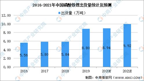 尔康制药：在新能源材料领域拥有核心竞争优势