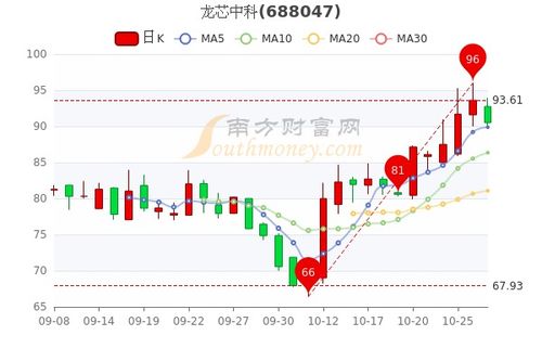 中科38所与哪些股票有关