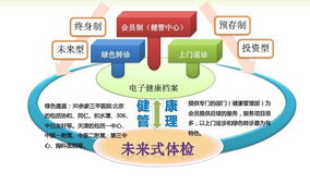 如何通过全身热成像检查准确诊断肿瘤？