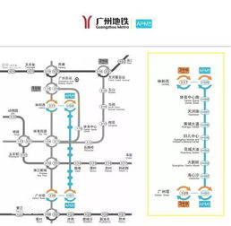 广州APM线介绍