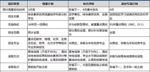 高三期末考试成绩原来这么重要 如何利用期末成绩初步定位