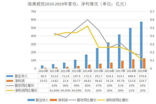 海康威视大股东清仓式减持，股价却在减持中不断创新高究竟为何？