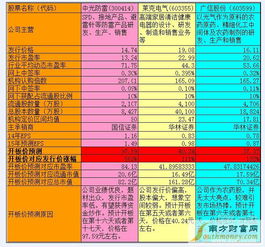 新股申购时价格写多少?<a href=https://www.gupiaozhishiba.com/GPRM/sy/1536.html target=_blank class=infotextkey>股票上市</a>价格吗?