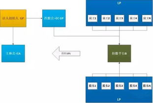 我公司正在搭建员工持股平台，拟由个人股东向其全资子公司转让公司10%股权，按注册资本的10%平价转