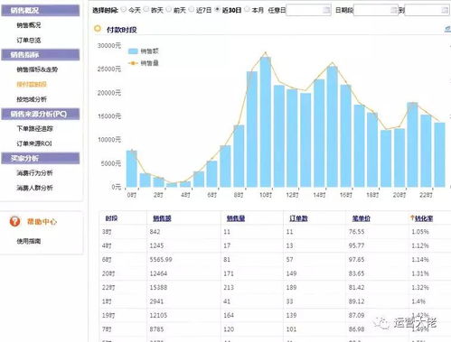 淘宝直通车推广屏蔽技巧：关键词出价与屏蔽搜索词的方法