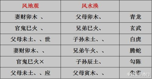 六爻实例 六爻预测财运有优势吗 我们用事例来解读