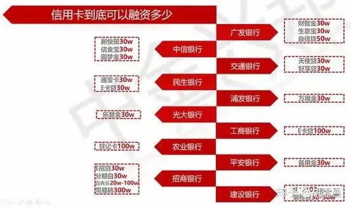 招行信用卡备用金好申请吗,招商银行备用金在哪里打开