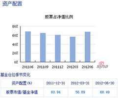 中银中国混合和华夏红利混合比较 哪个更胜一筹？如果都定投怎么样？