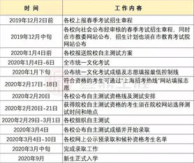 2020上海春考招生方案出炉 附备考建议