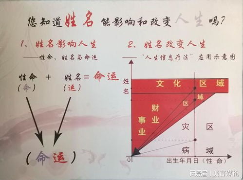 姓名学专家甄华明 国人性格 君本 劝君篇