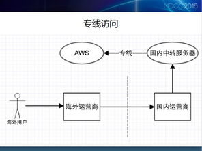 用海外服务器做中转业务违法吗 (抓卖海外服务器)