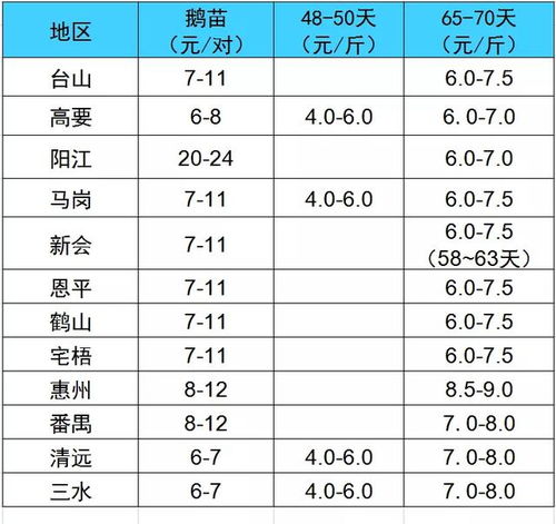 2020年2月7日生猪价格 鸭 鹅 水产价格