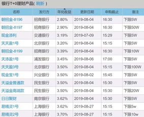 固定收益类产品为什么收益高