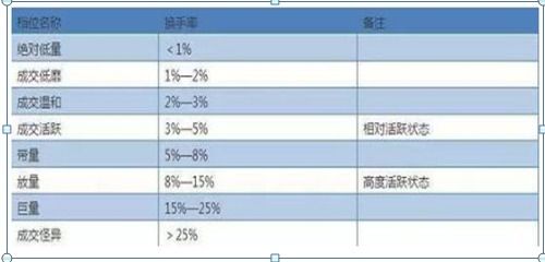 市值多少亿算大盘股?多少算中盘股？多少算小盘股呢？