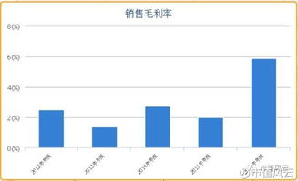 团队十字格言励志—正强股份主营业务？