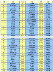 招商证券的港股提款指示怎么填写呢