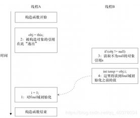 二刷Java多线程 Java内存模型