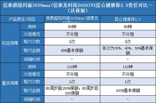 信泰保险公司排名第几 (信泰保险公司都有什么保险)