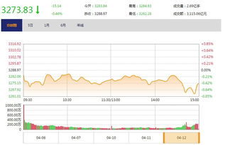 首创股份股票今年最高最低价