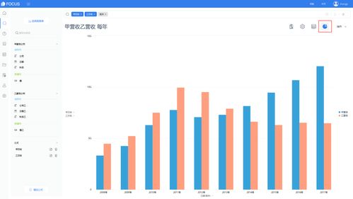 怎样正确分析企业盈利能力