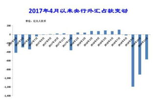 2018全球投资市场惨淡 2019年最值得投资的五大品种