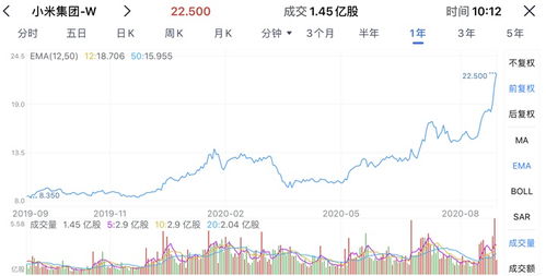 如何买香港上市小米股票