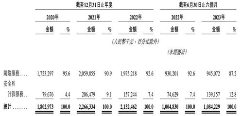 白山云是什么时候开始接触边缘云服务的 (白山云服务器版本)