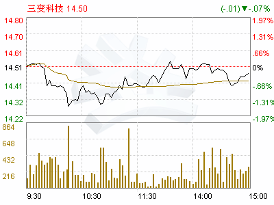 公司不进行利润分配，不进行资本公积金转增股本 是利好吗