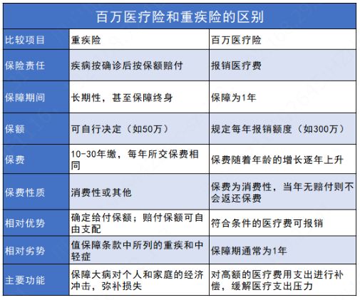 为什么要买百万医疗险(百万医疗保险推荐理由是什么意思)