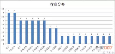 十大流通股东情况没有变化庄家是怎样进入的