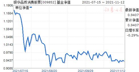 银华消费基金009852与博士消费基金哪款好？