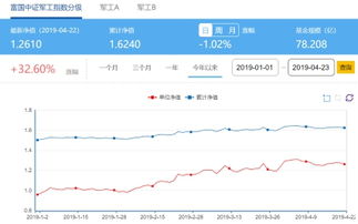 富国基金怎么样？收益高吗？