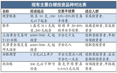 佛教徒是否可以从事炒黄金，炒白银，或者炒股票的业务工作呢？