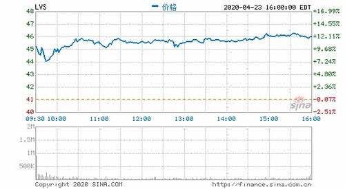 大富翁6里 日本地图哪个股票好？